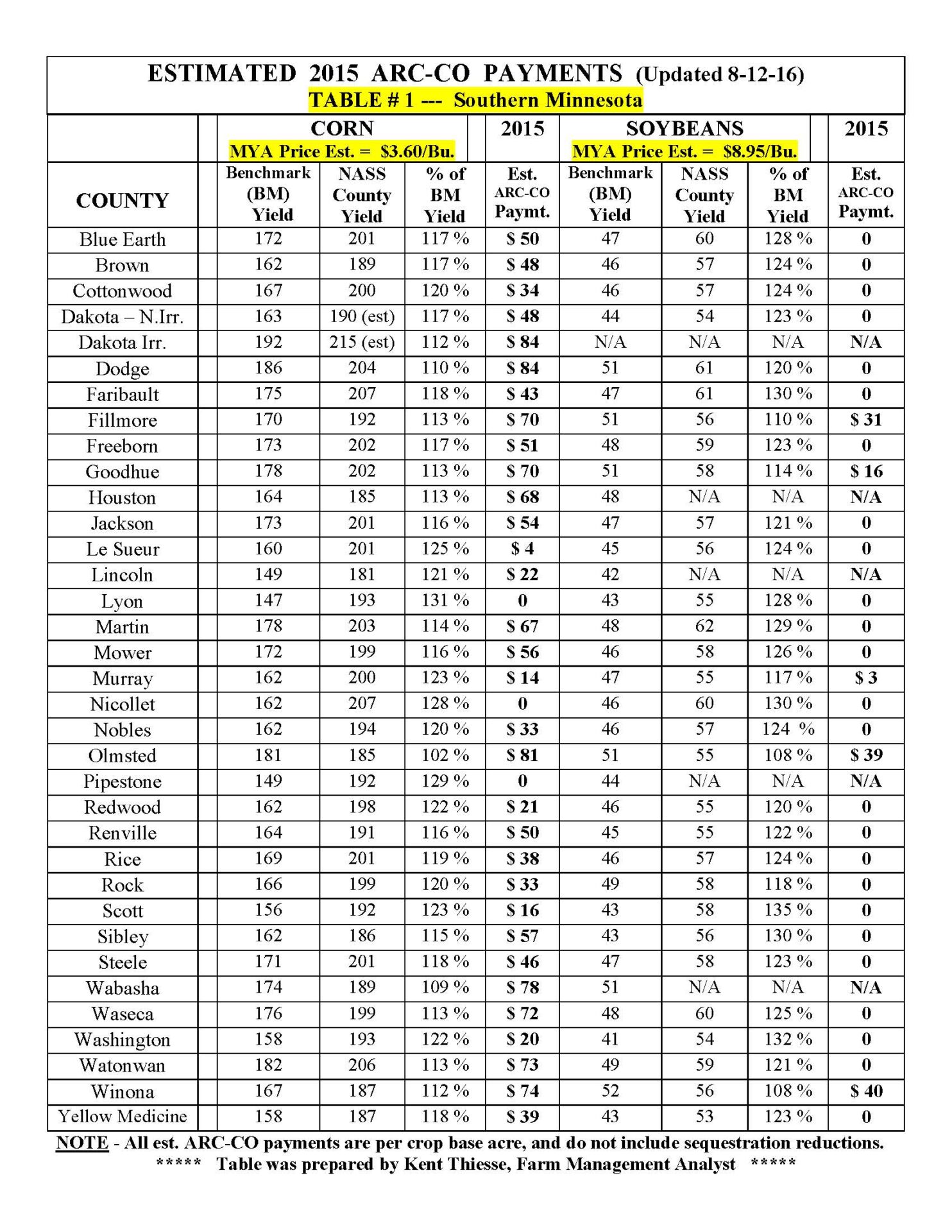 2015 ARC-CO PAYMENT TABLES (8-22-16)_Page_1