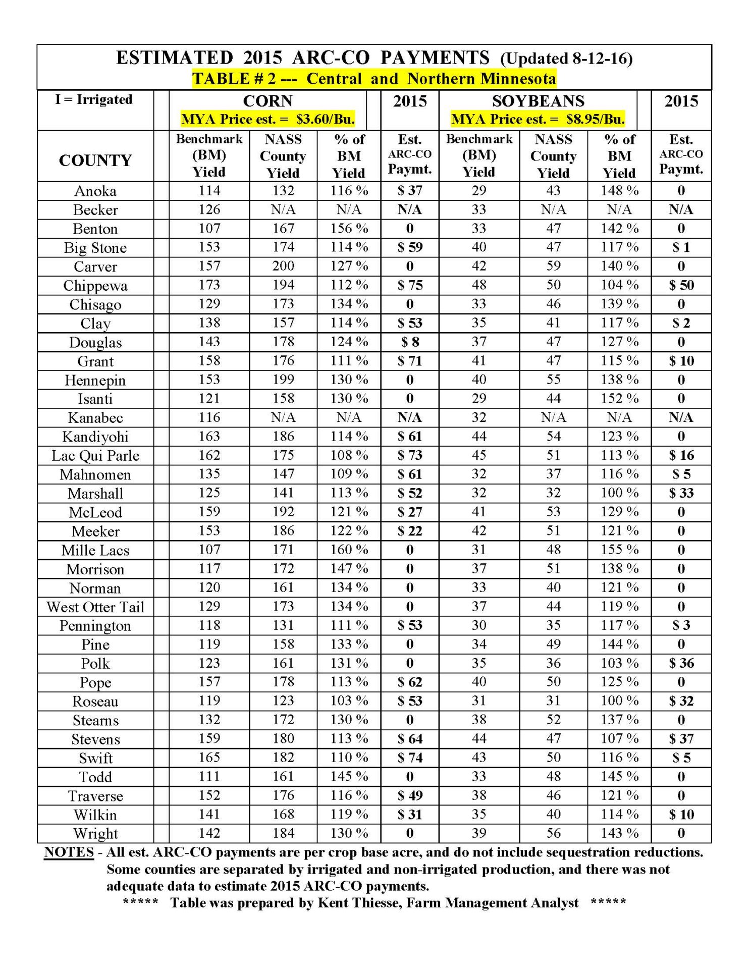 2015 ARC-CO PAYMENT TABLES (8-22-16)_Page_2