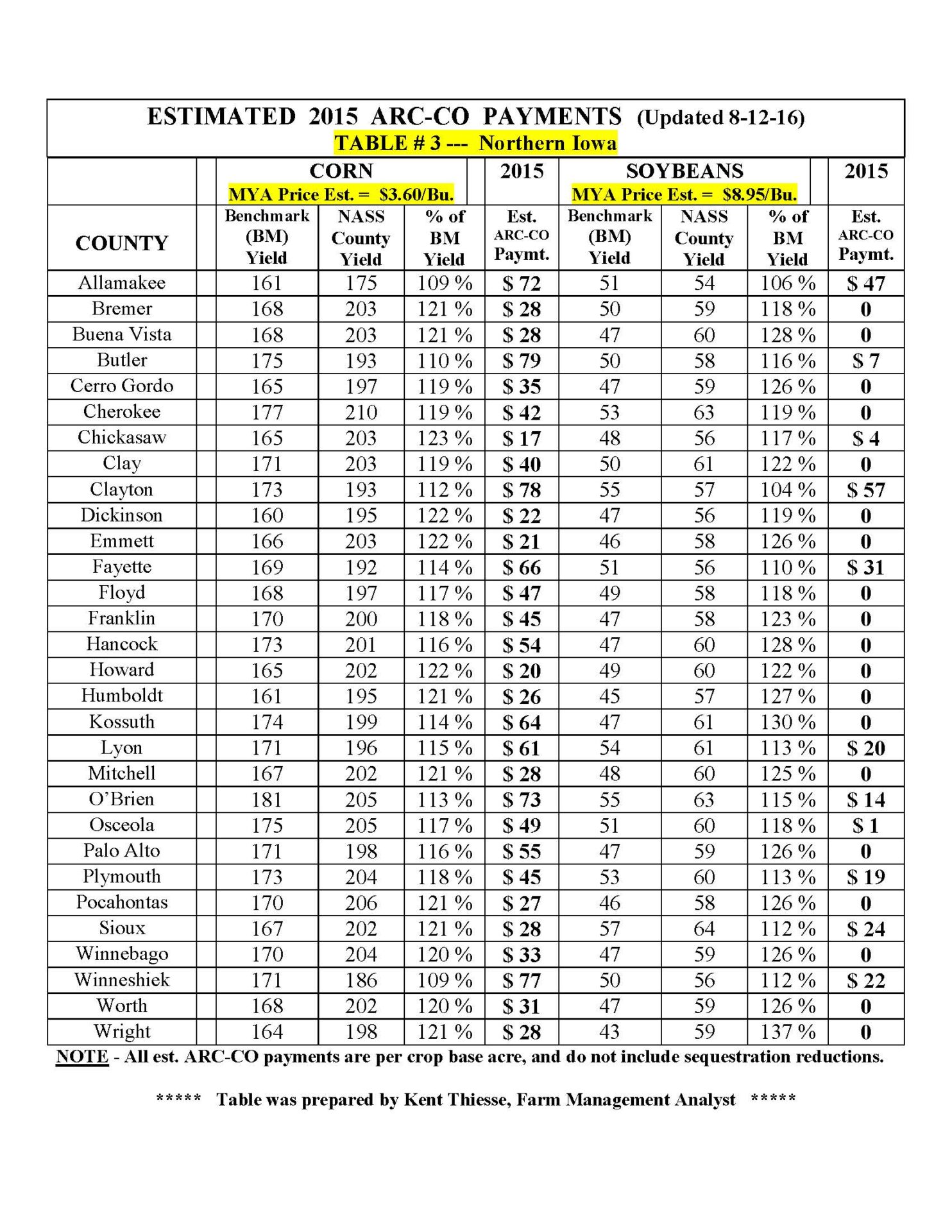 2015 ARC-CO PAYMENT TABLES (8-22-16)_Page_3