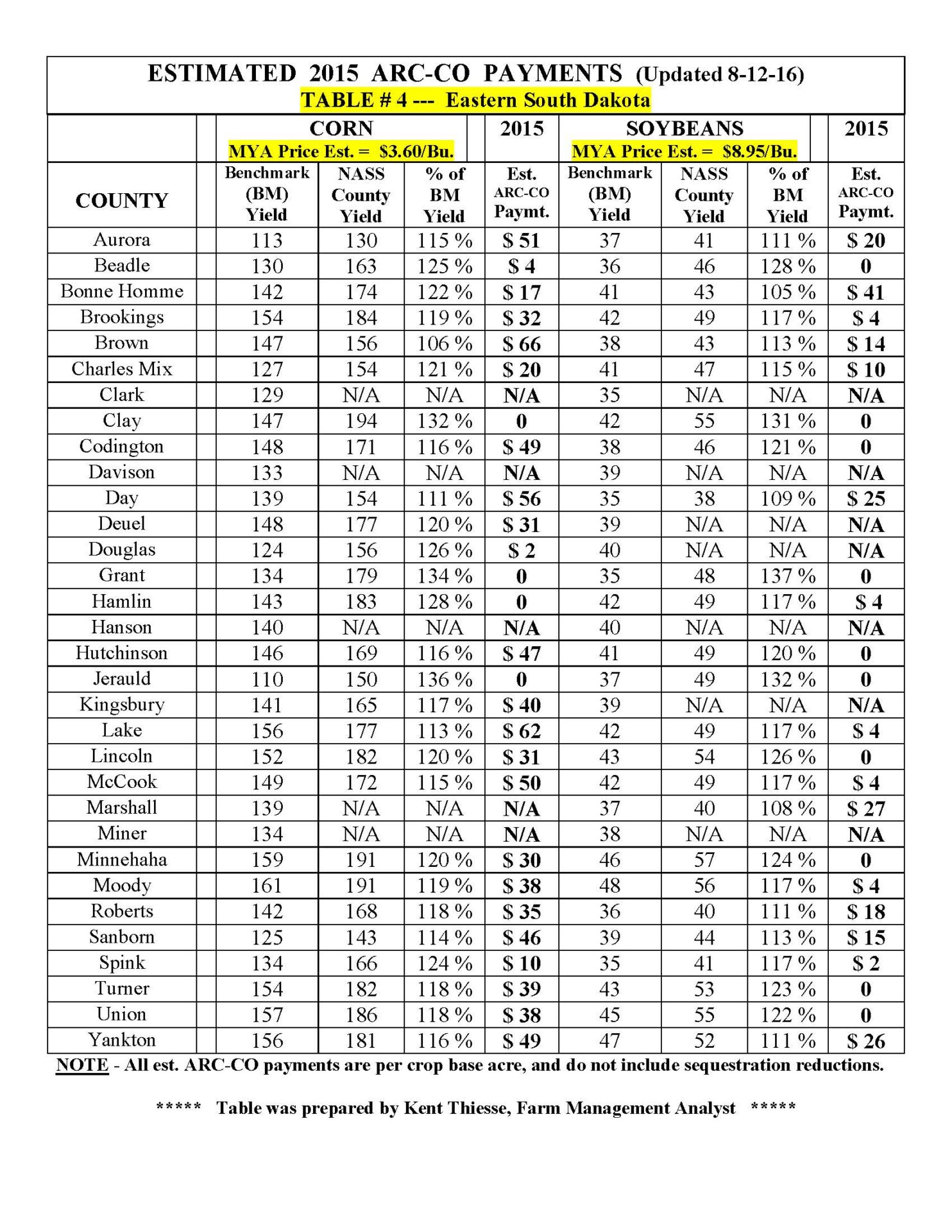 2015 ARC-CO PAYMENT TABLES (8-22-16)_Page_4