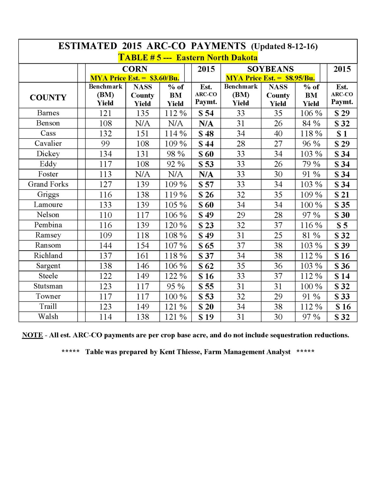 2015 ARC-CO PAYMENT TABLES (8-22-16)_Page_5